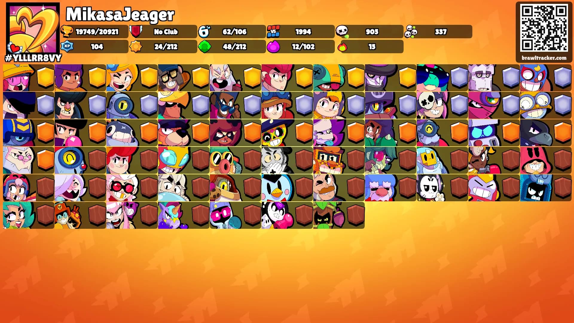 MikasaJeager's Ranks