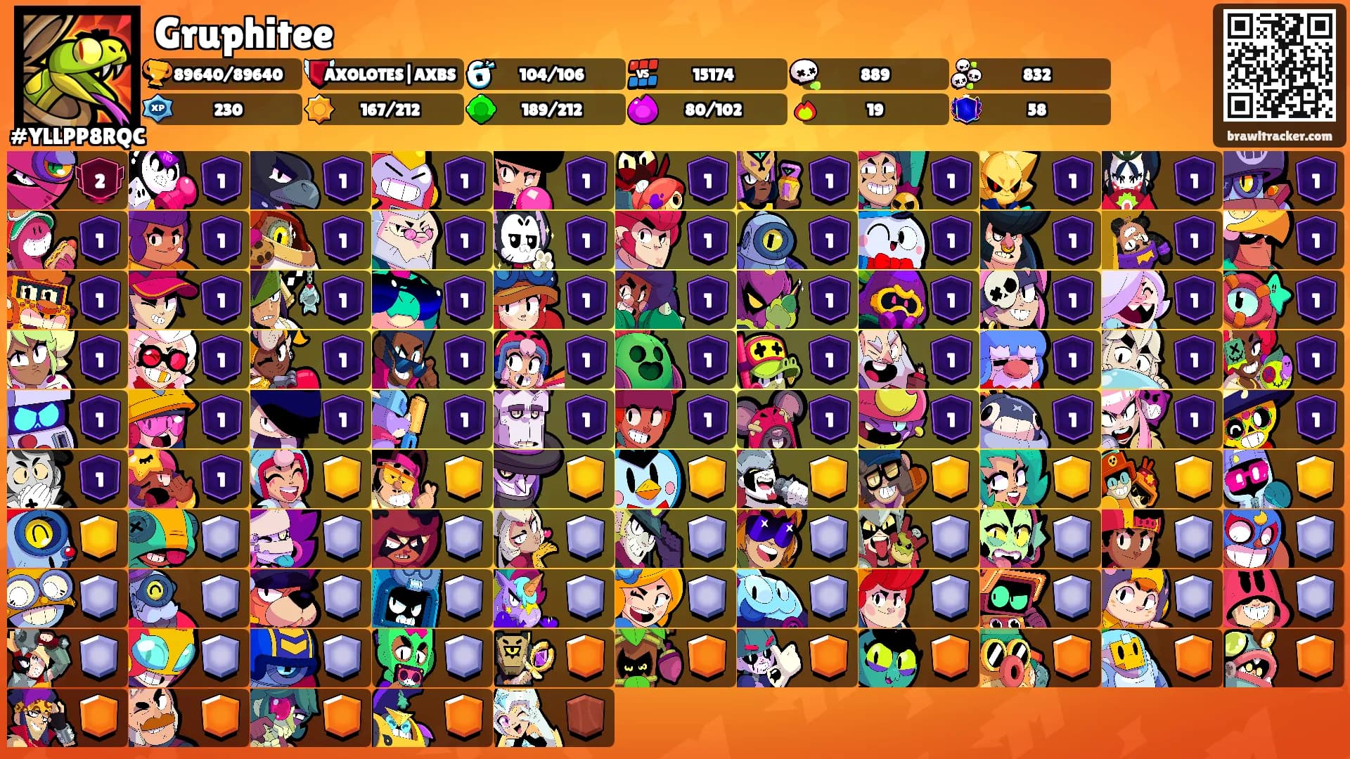 Gruphitee's Ranks
