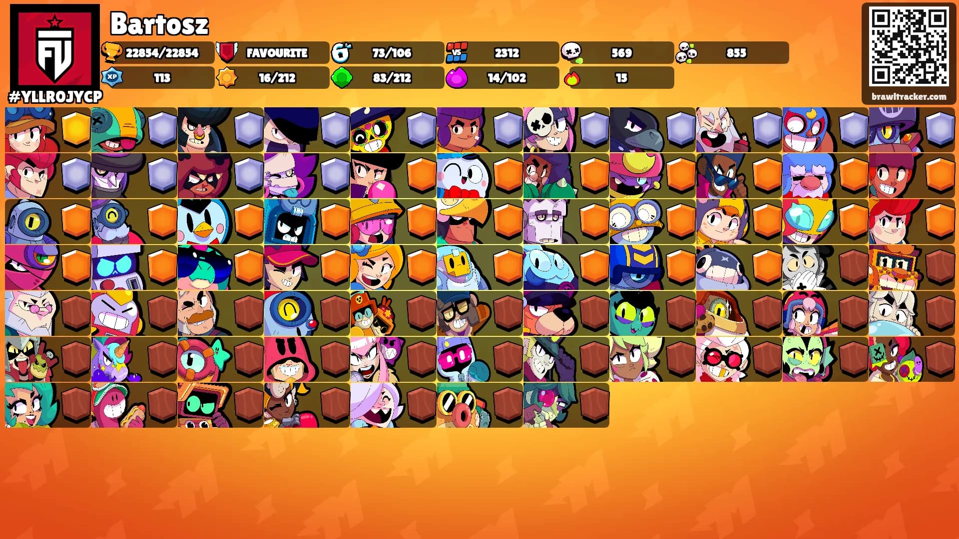 Bartosz's Ranks