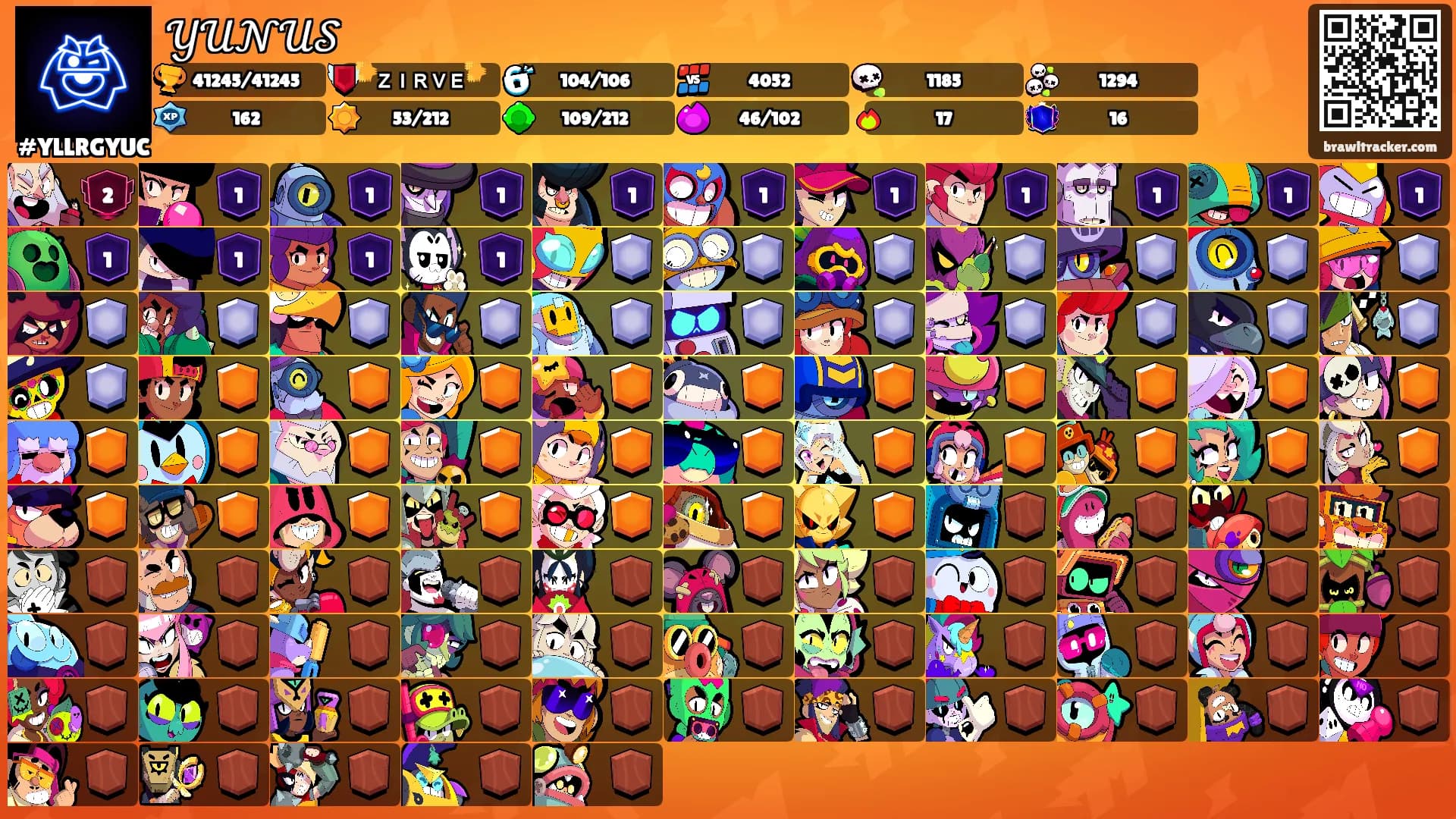 𝒴𝒰𝒩𝒰𝒮's Ranks
