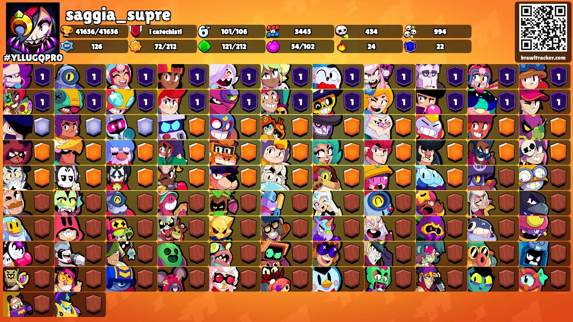 saggia_supre's Ranks