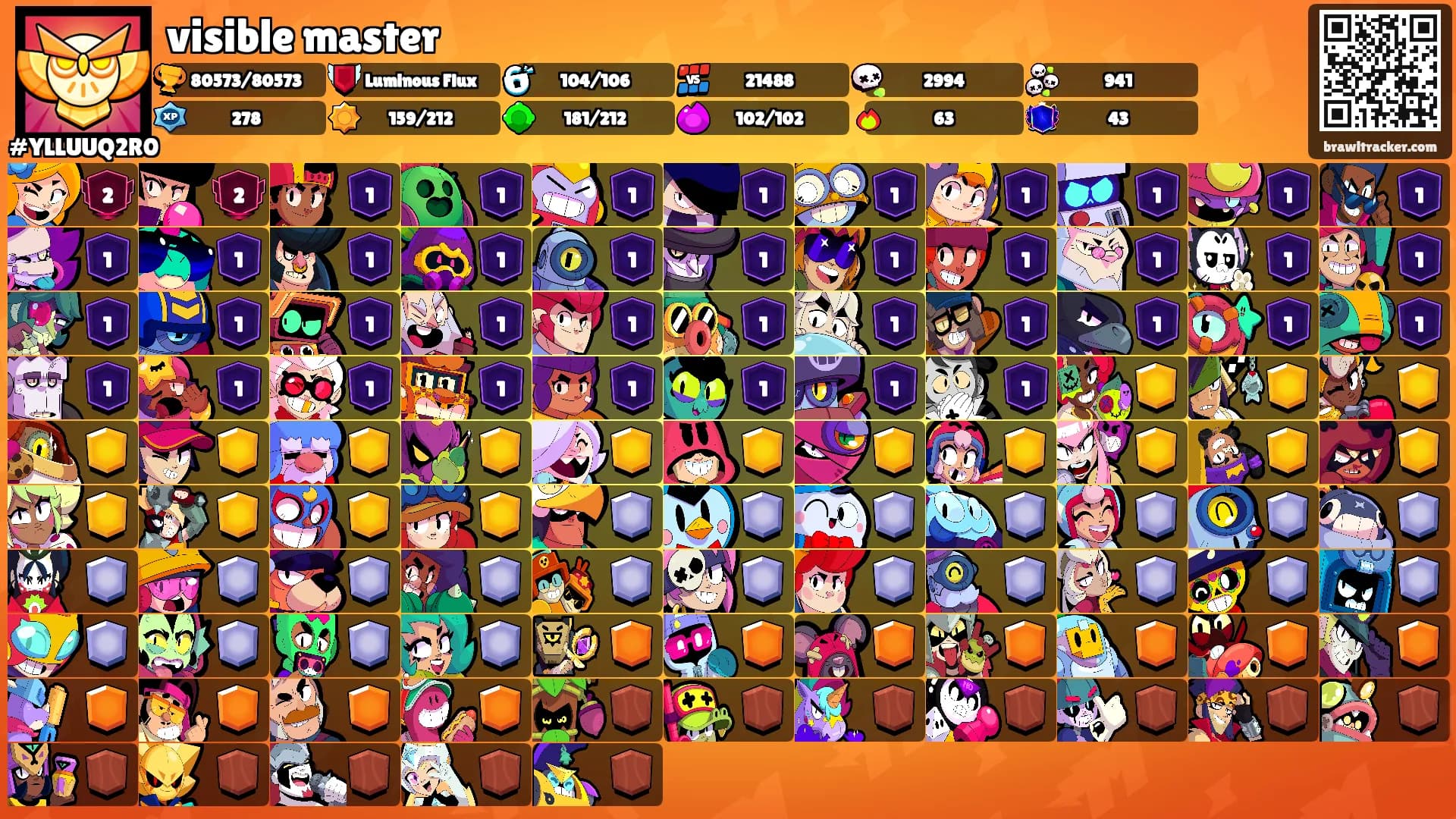 visible master's Ranks