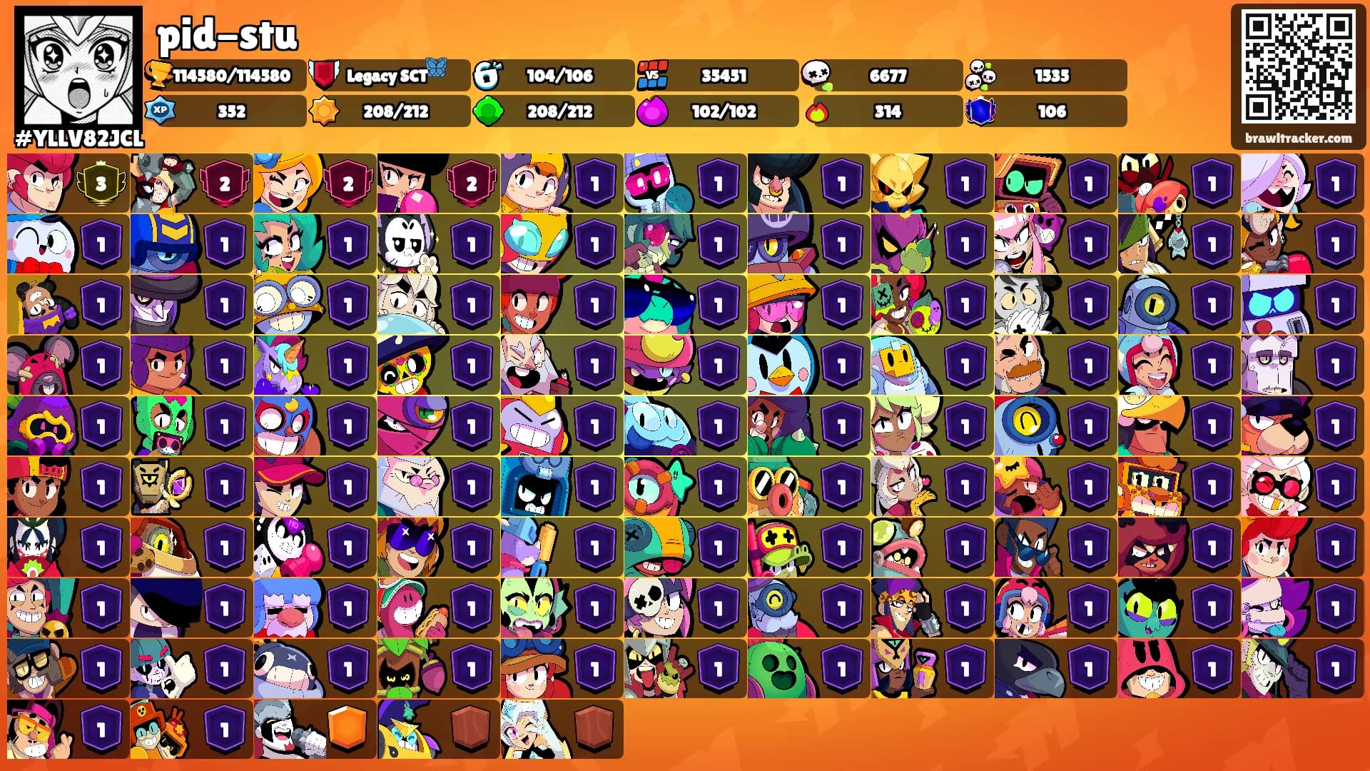 pid-stu's Ranks