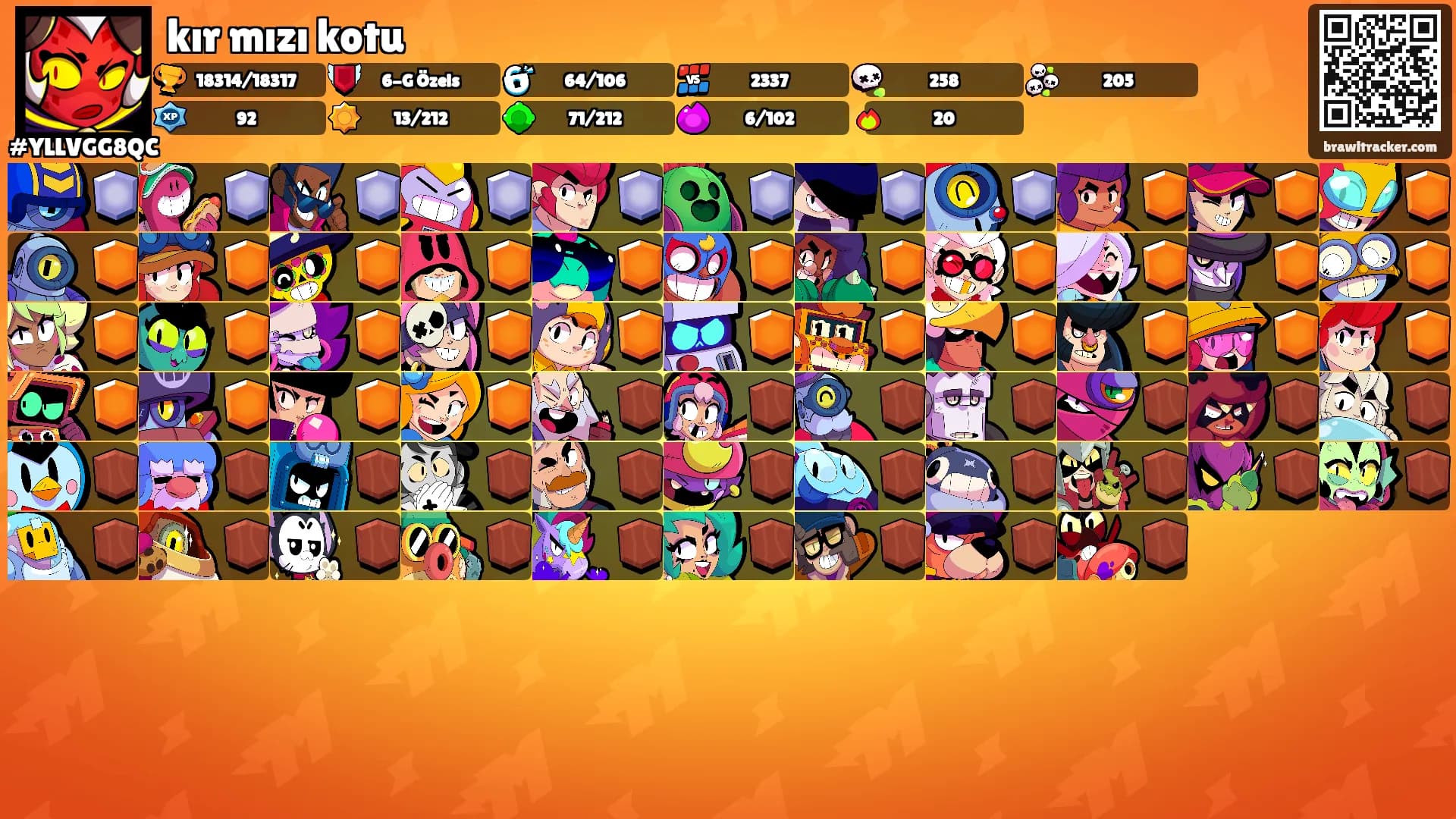 kır mızı kotu's Ranks