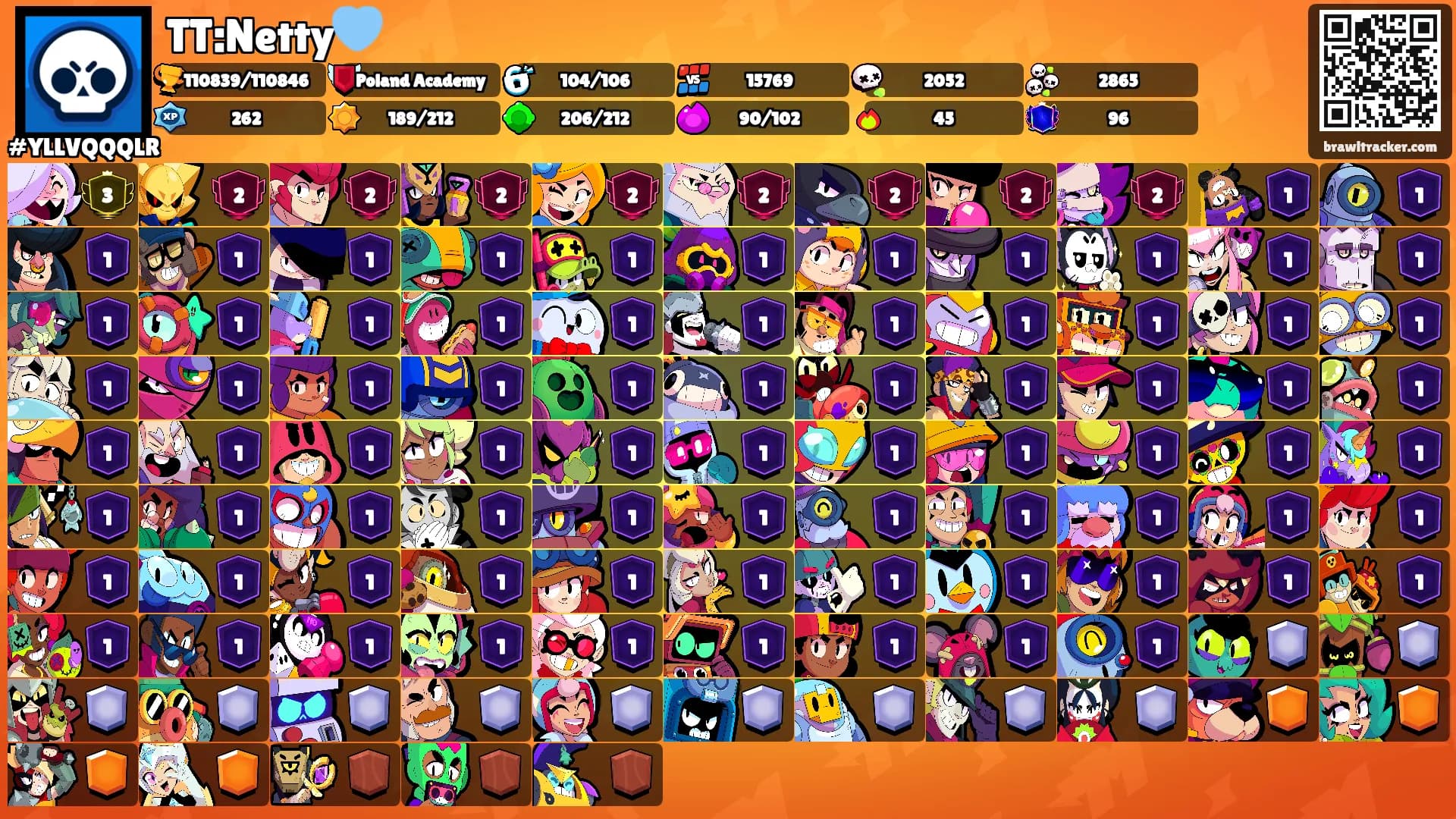 TT:Netty🩵's Ranks