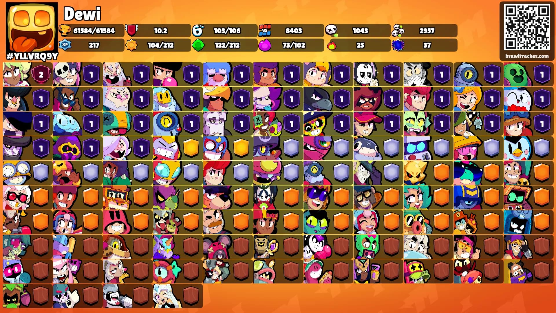 Dewi's Ranks