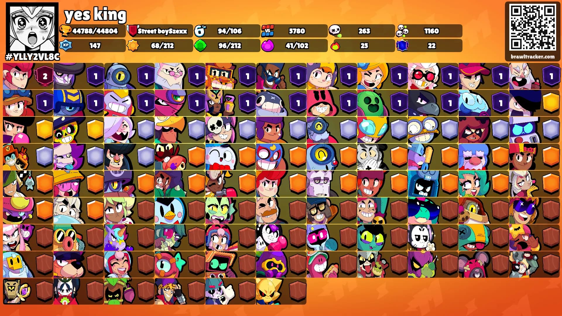 yes king's Ranks