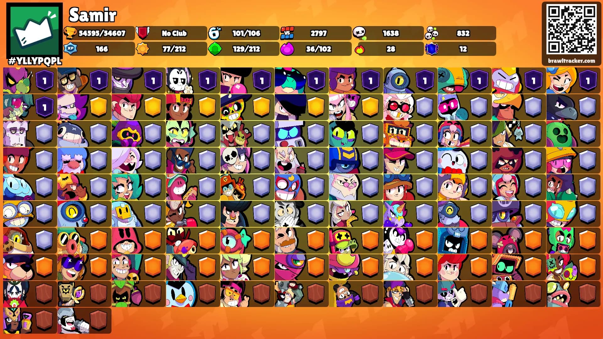 Samir's Ranks