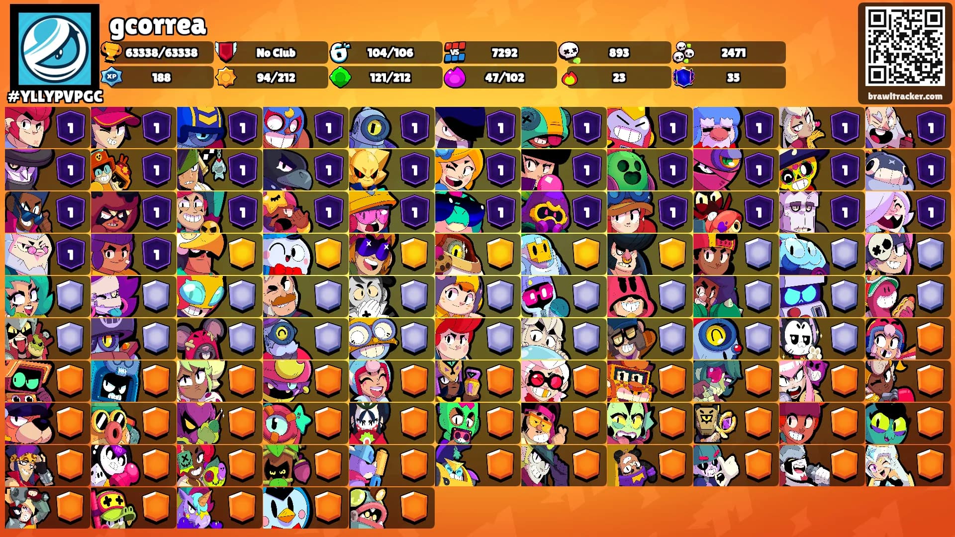 gcorrea's Ranks