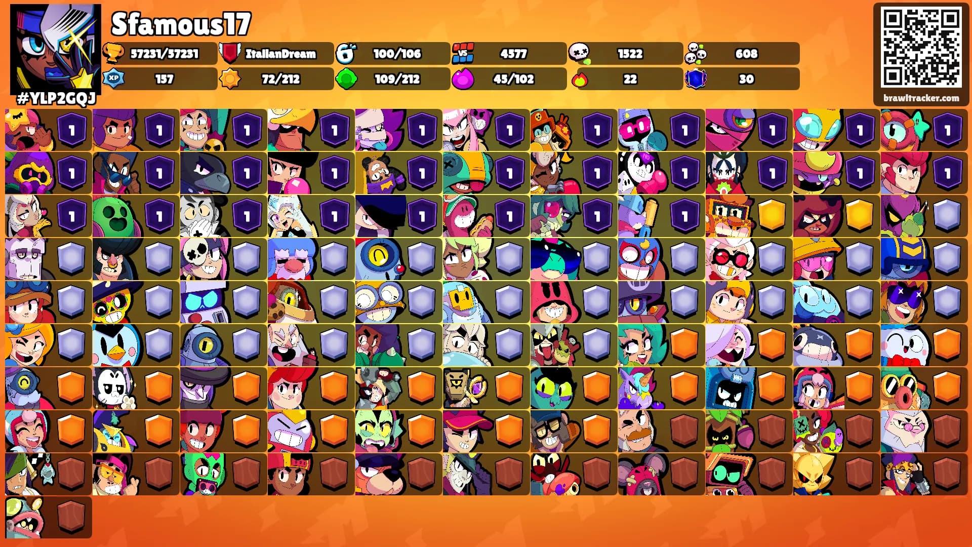 Sfamous17's Ranks