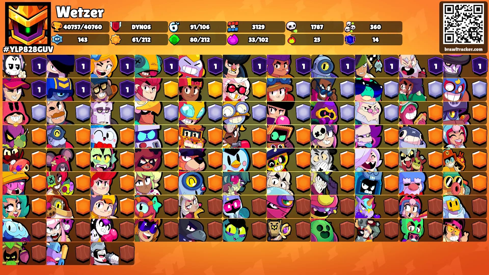 Wetzer's Ranks