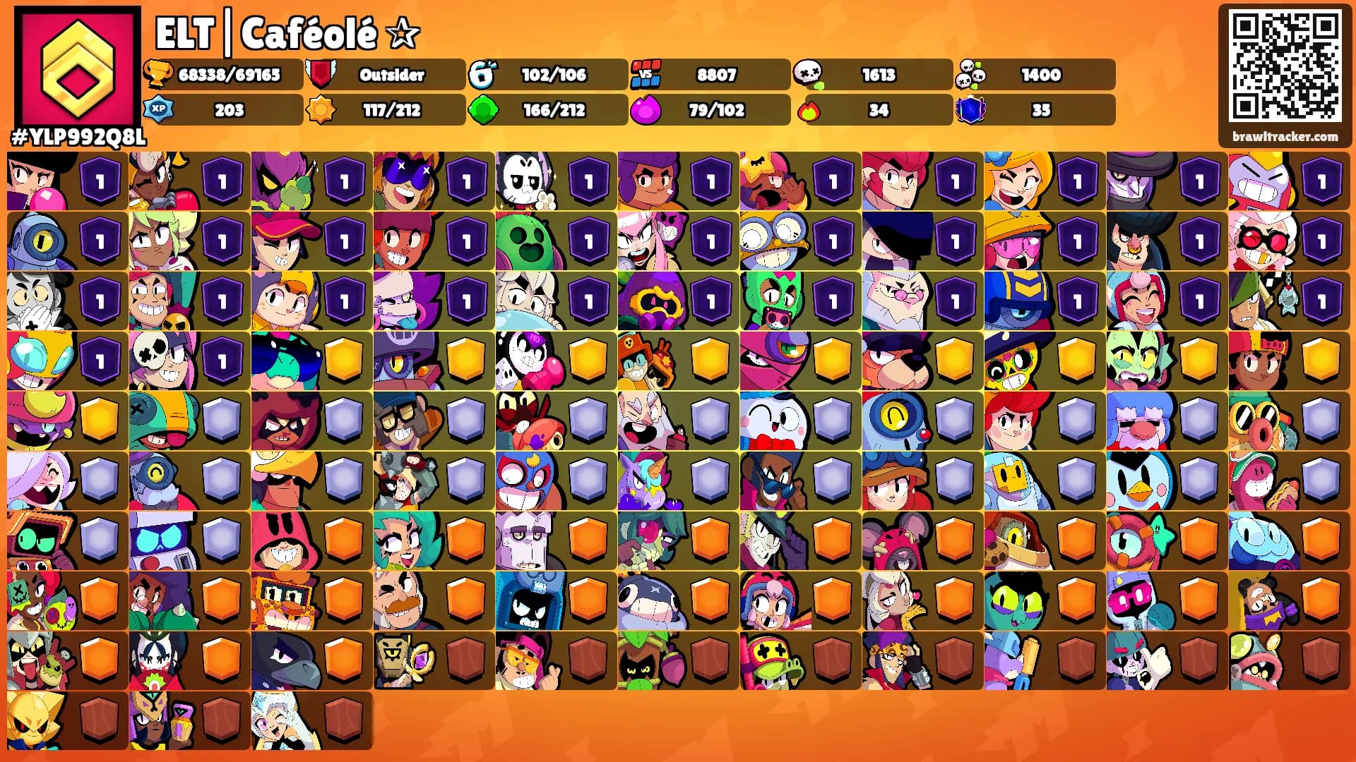 ELT|Caféolé ✰'s Ranks