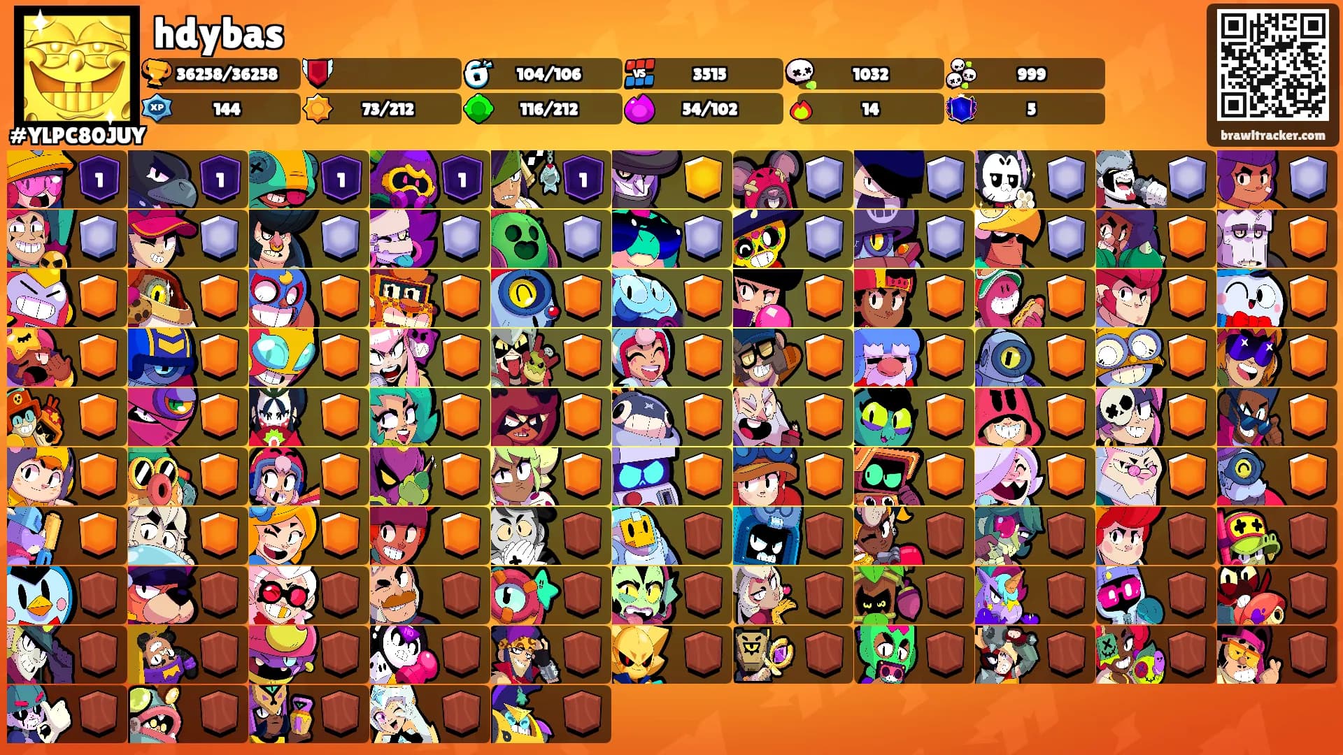 hdybas's Ranks