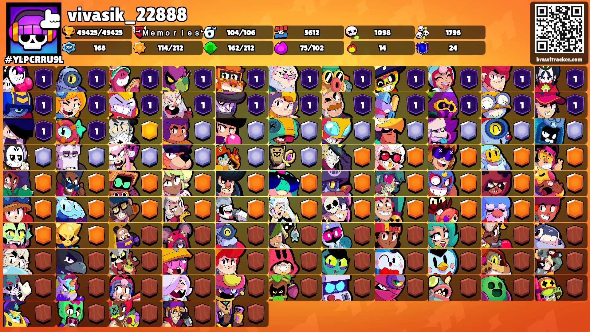 vivasik_22888's Ranks