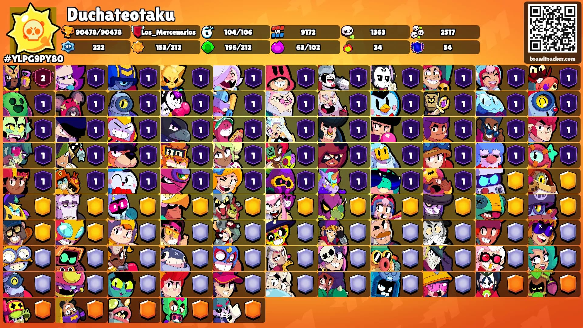 Duchateotaku's Ranks