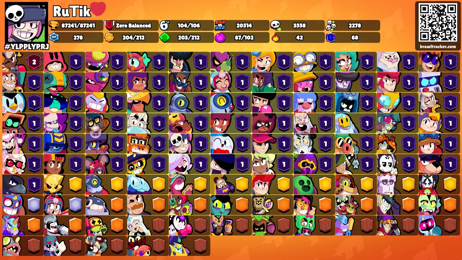 RuТik💔's Ranks