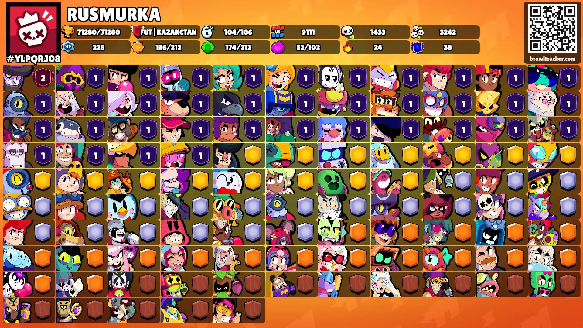 RUSMURKA's Ranks