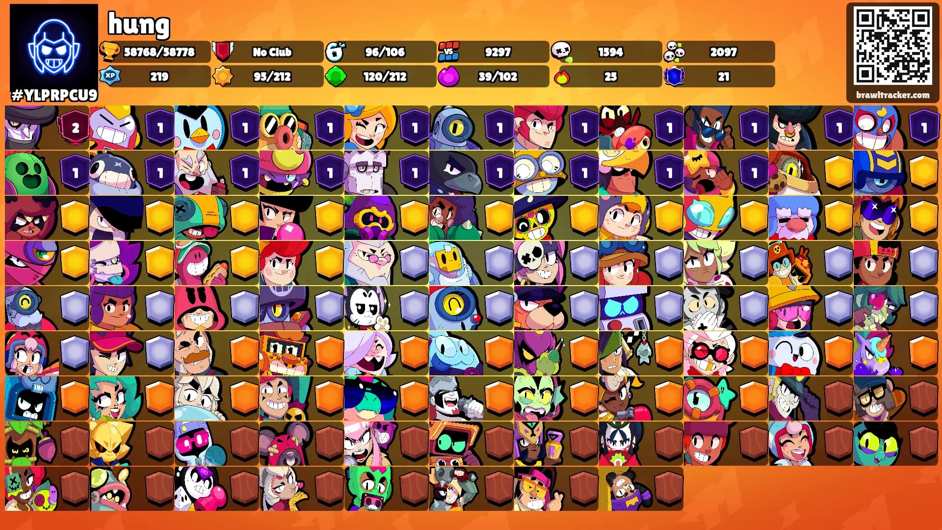 hung's Ranks