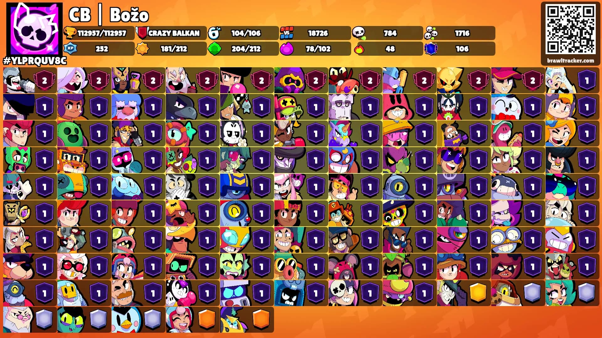 CB | Božo's Ranks
