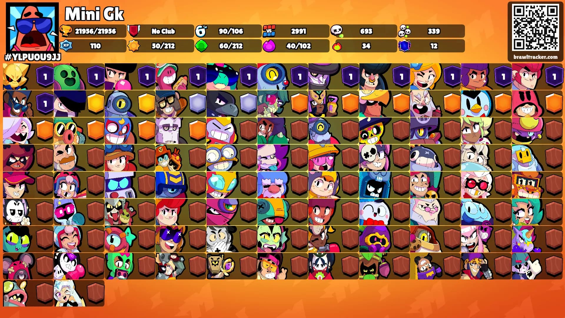 Mini Gk's Ranks