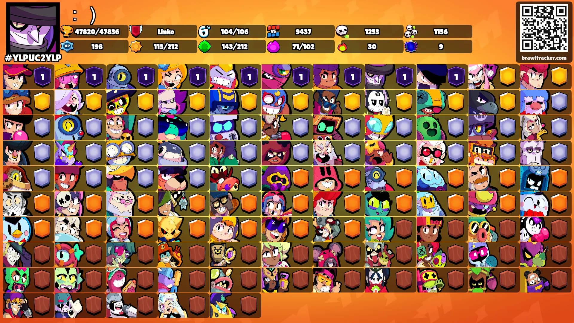 ：）'s Ranks