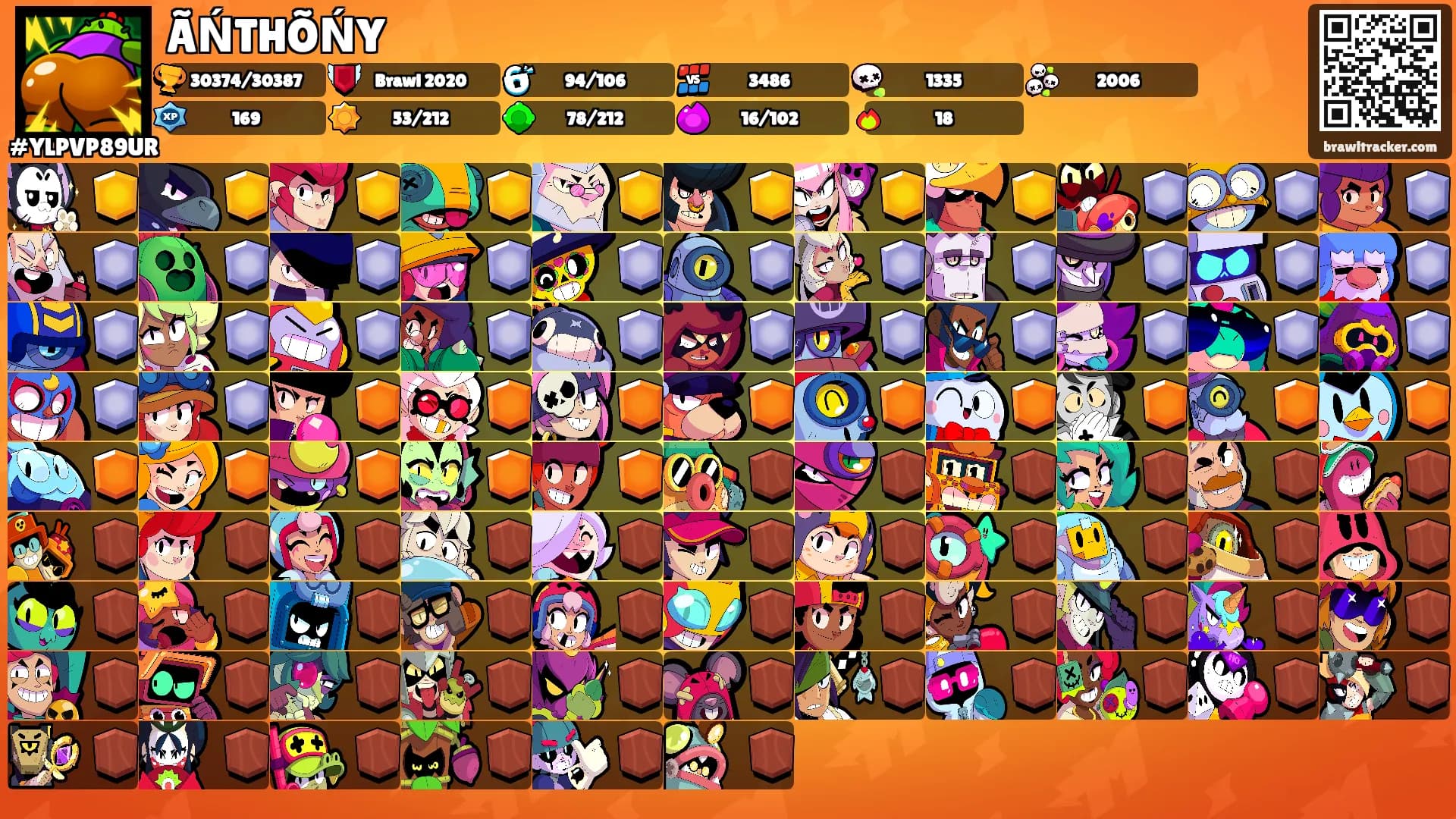 ÃŃTHÕŃY's Ranks