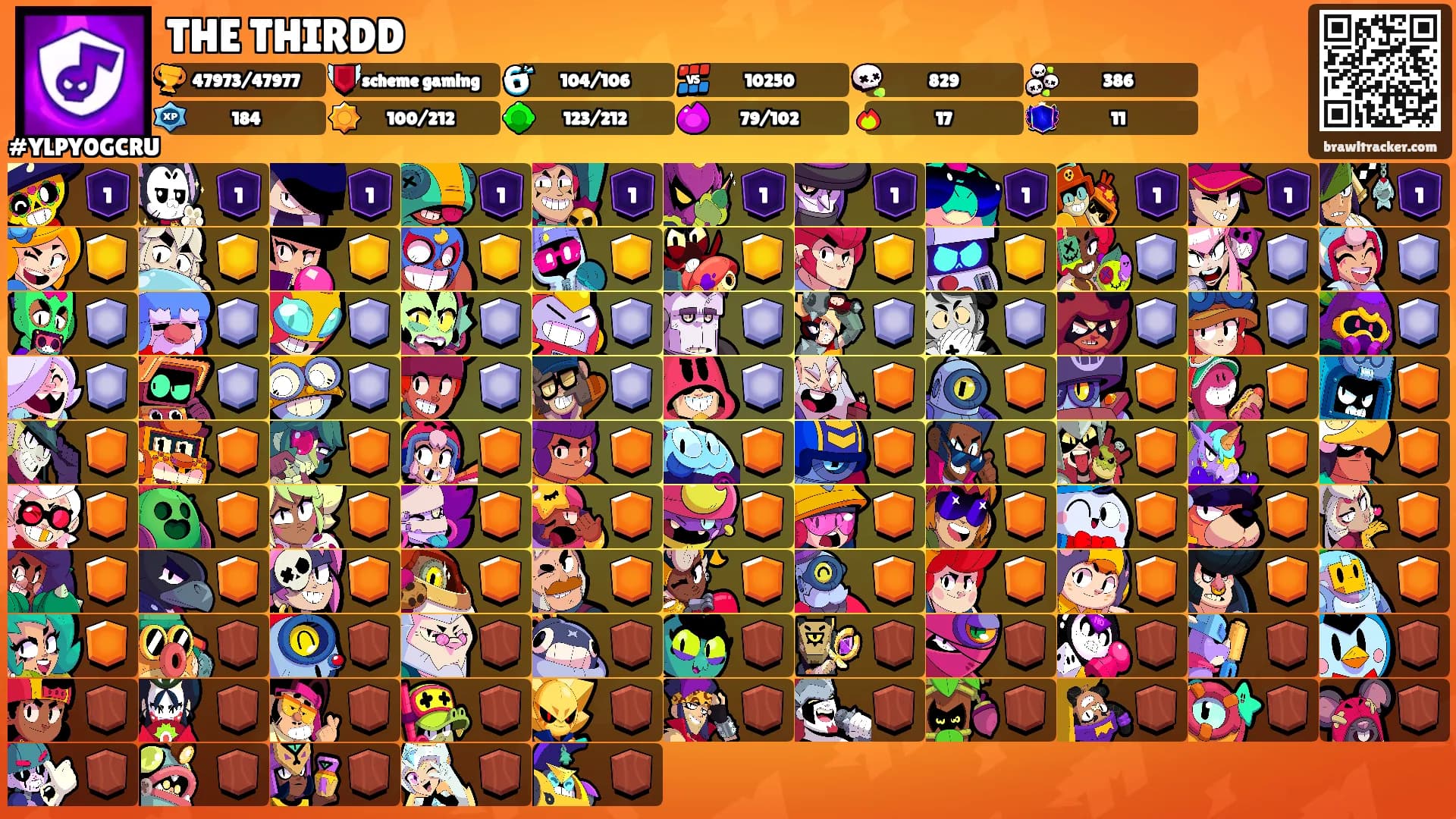 THE THIRDD's Ranks