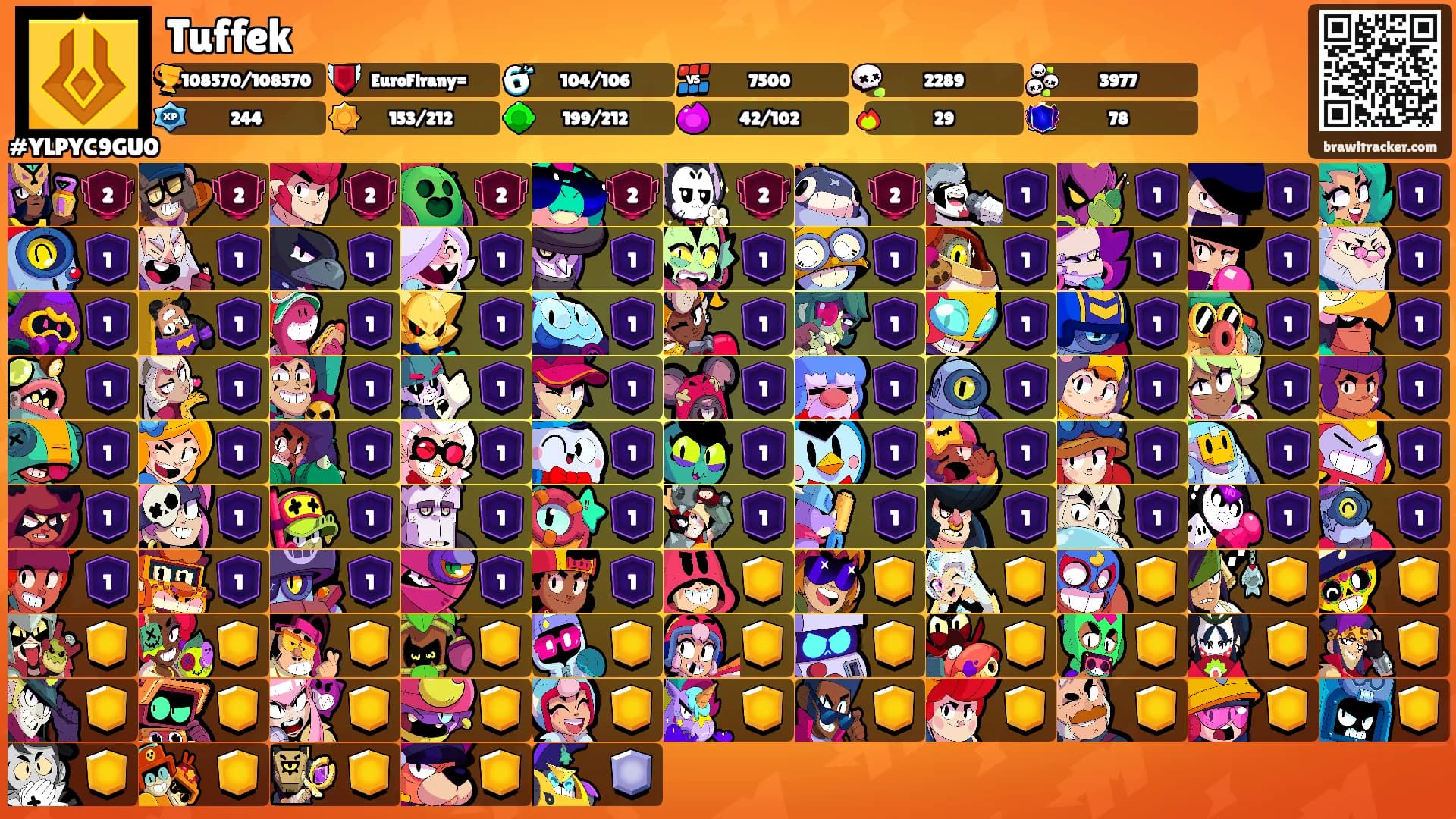 Tuffek's Ranks