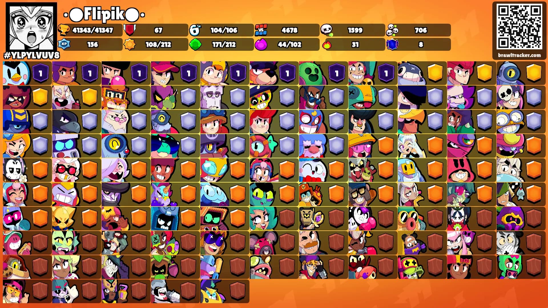 •●Flipik●•'s Ranks