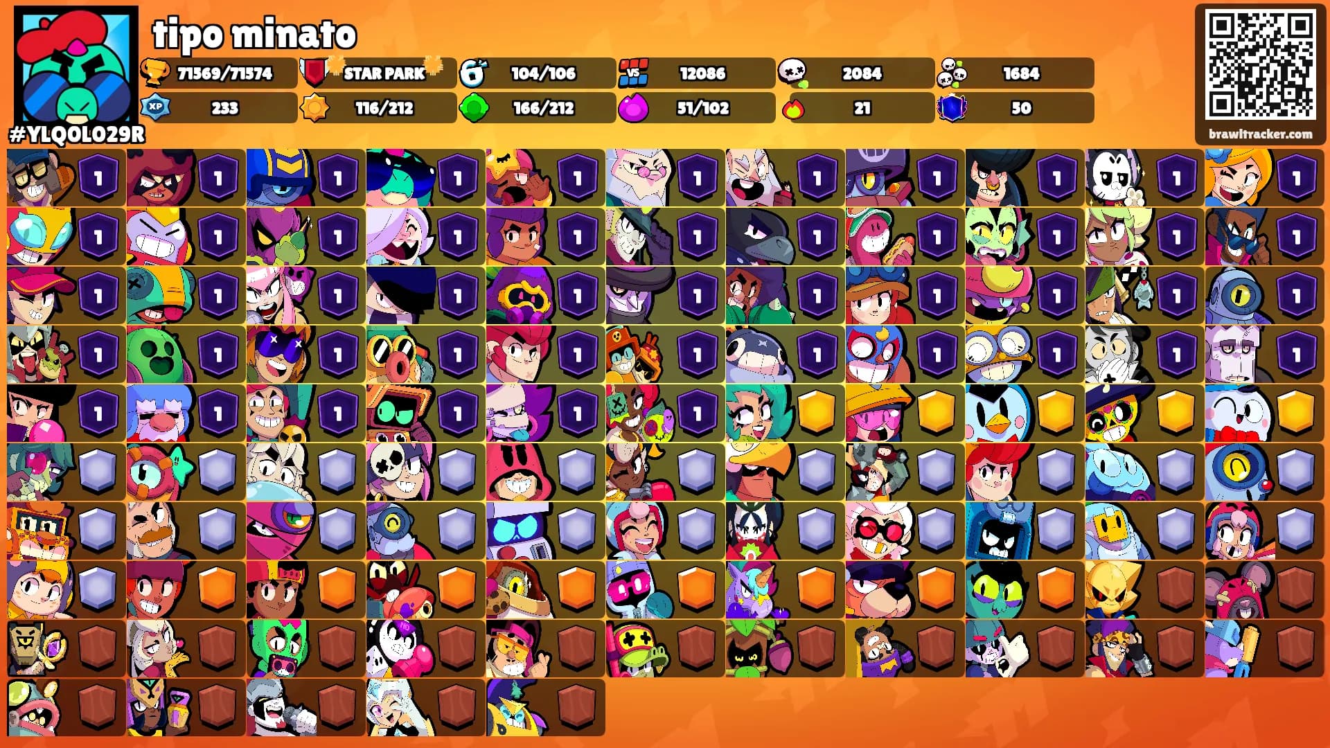 tipo minato's Ranks