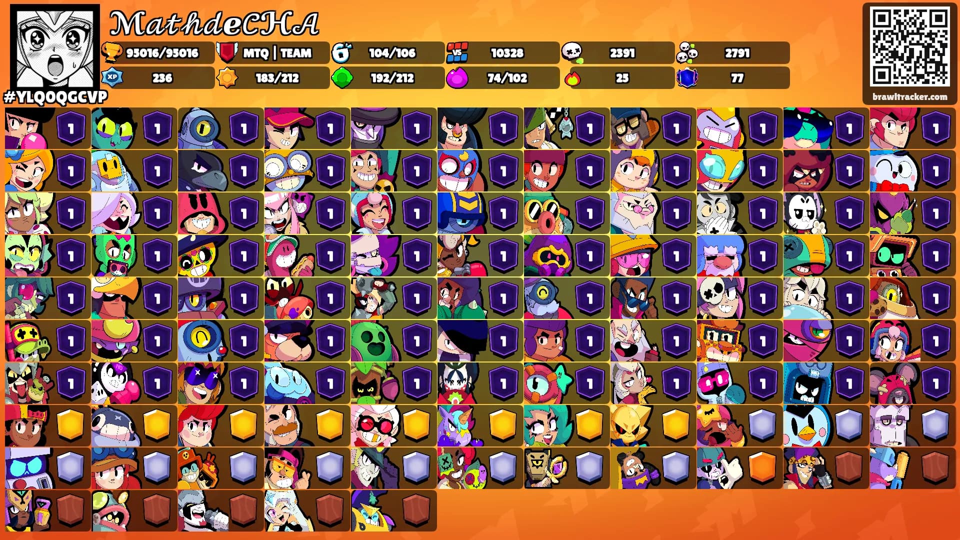 ℳ𝒶𝓉𝒽𝒹ℯ𝒞ℋ𝒜's Ranks