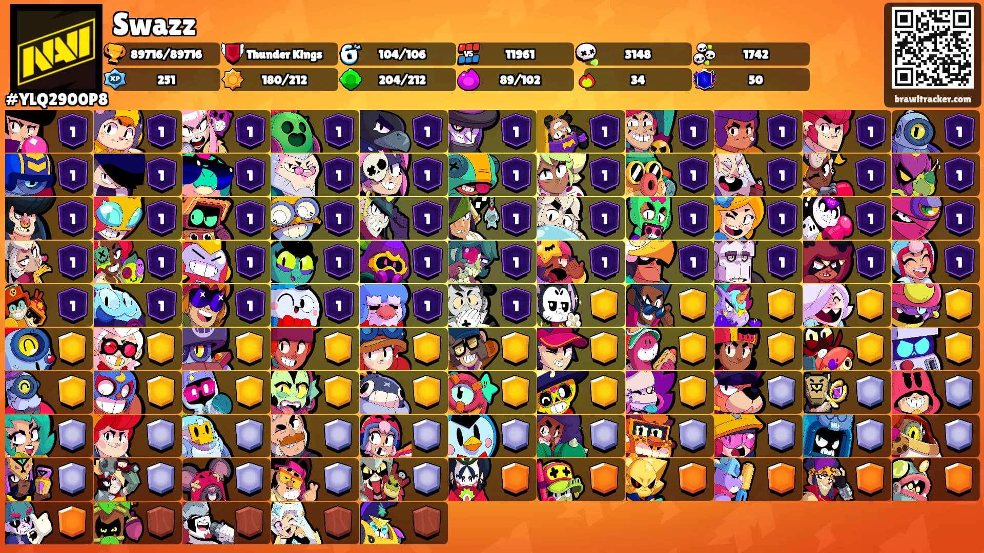 Swazz's Ranks