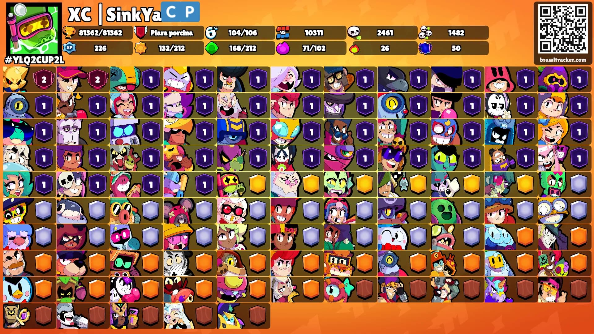 XC |SinkYa🇨🇵's Ranks