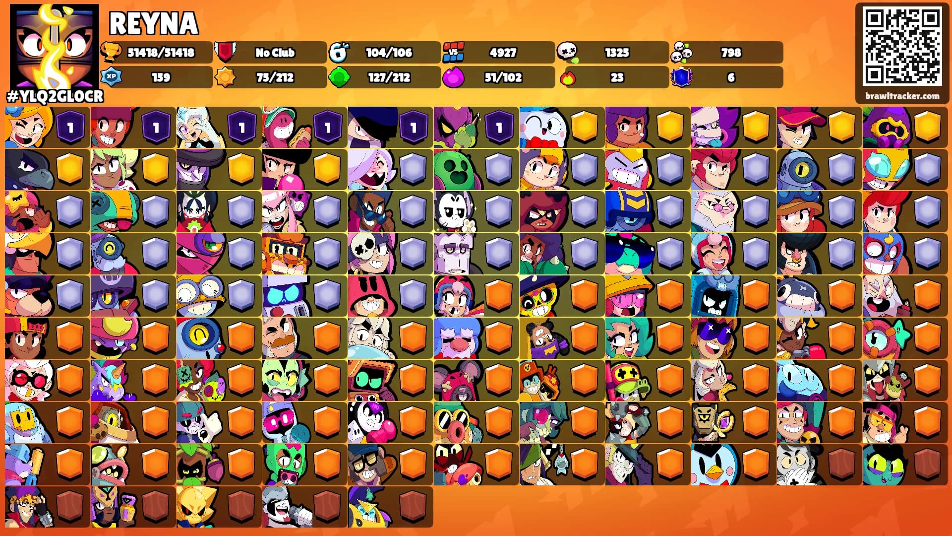 REYNA's Ranks