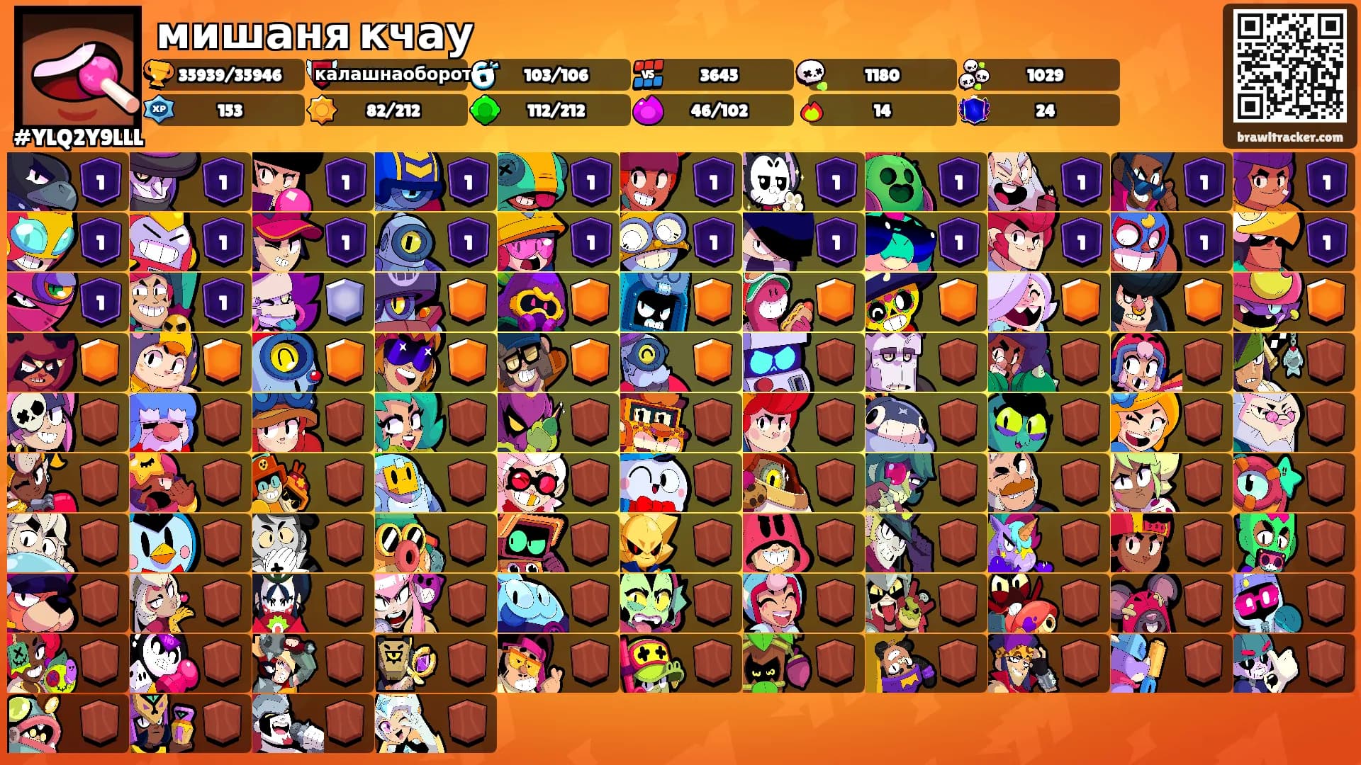 мишаня кчау's Ranks