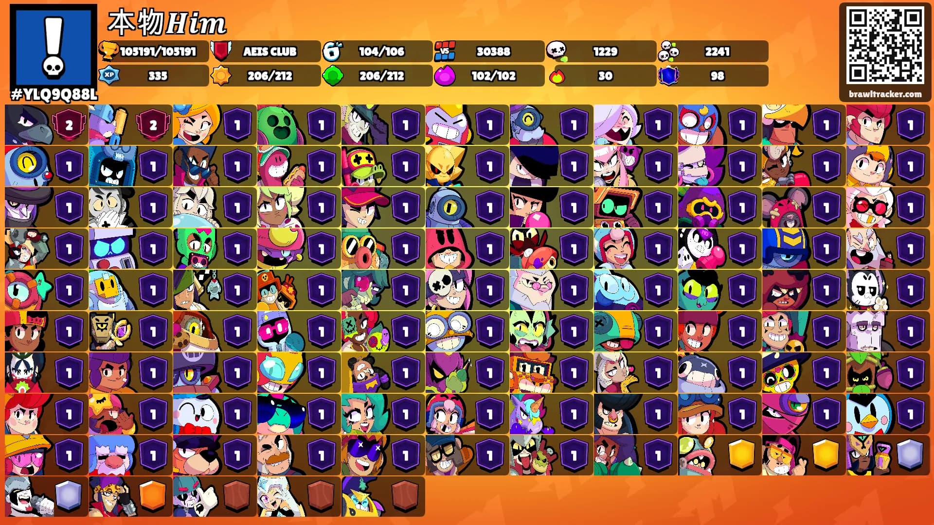 本物𝑯𝒊𝒎's Ranks