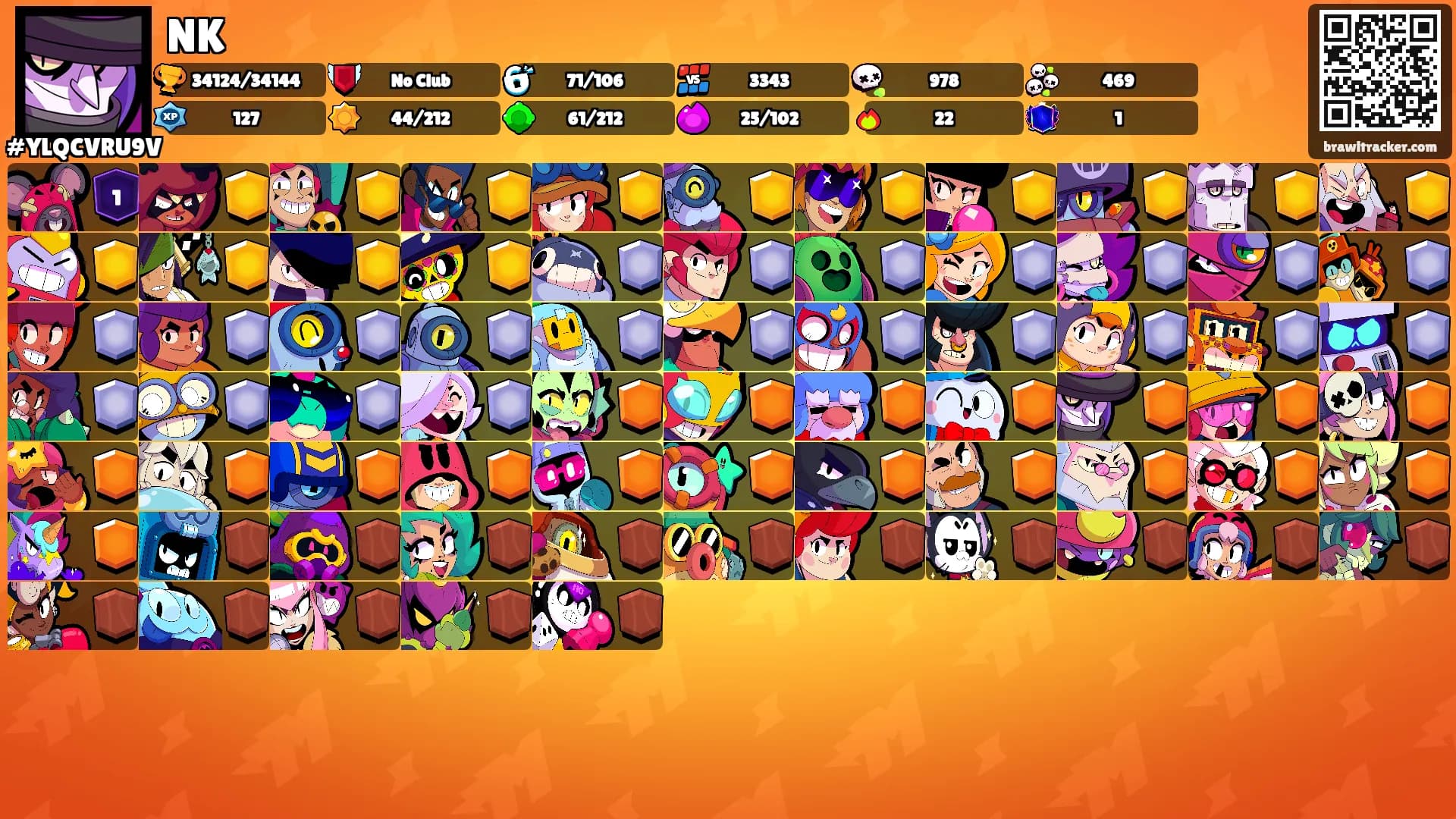 NK's Ranks