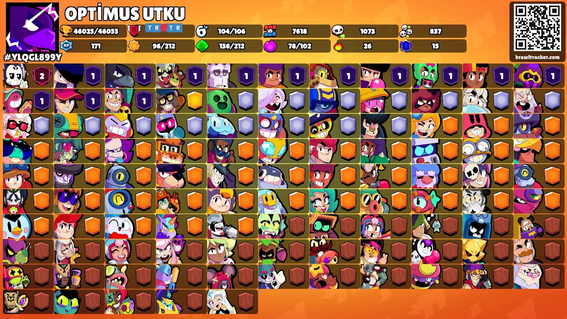 OPTİMUS UTKU's Ranks