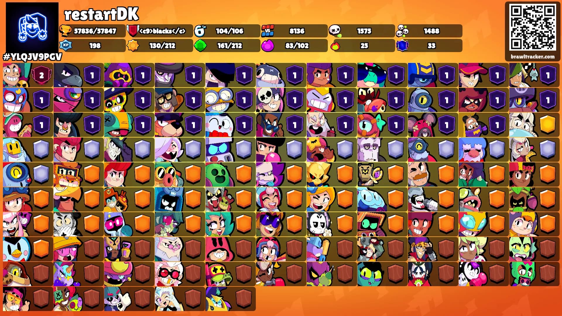 restartDK's Ranks