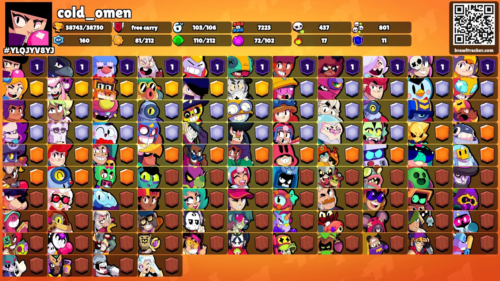 cold_omen's Ranks