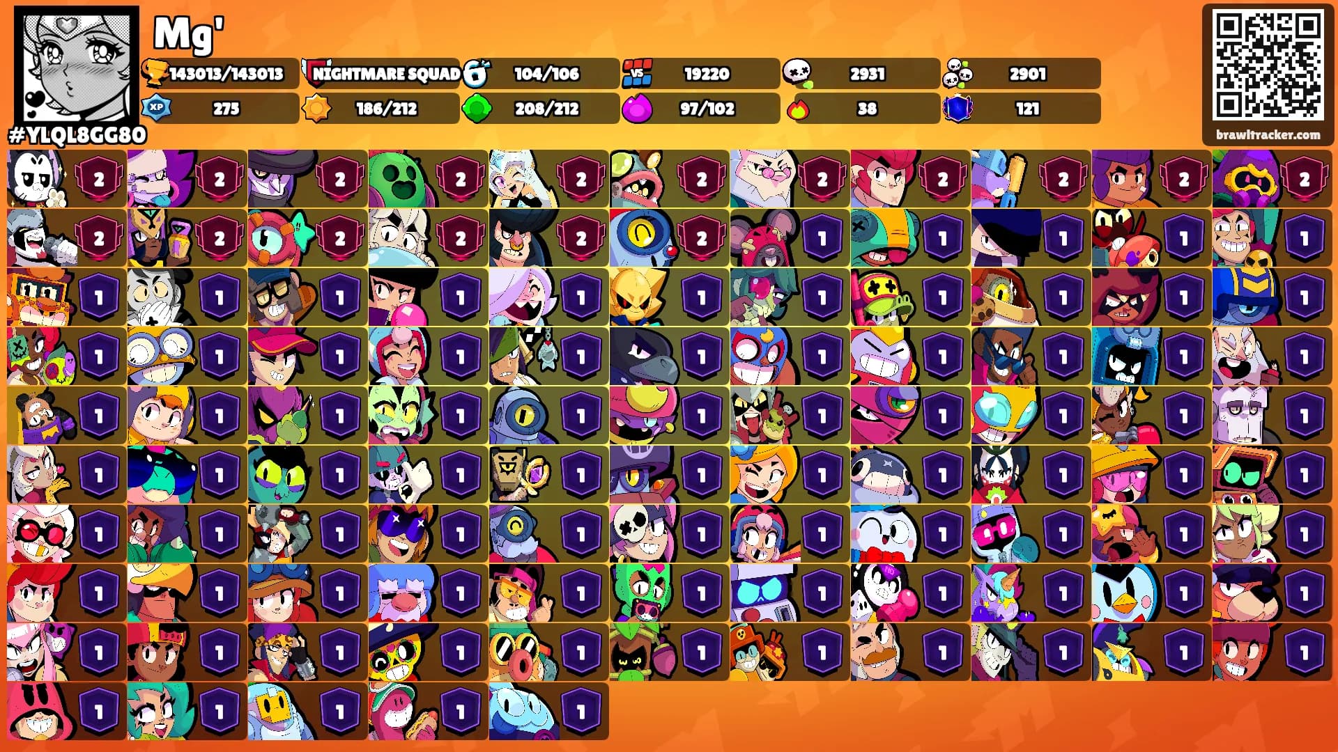 Mg''s Ranks
