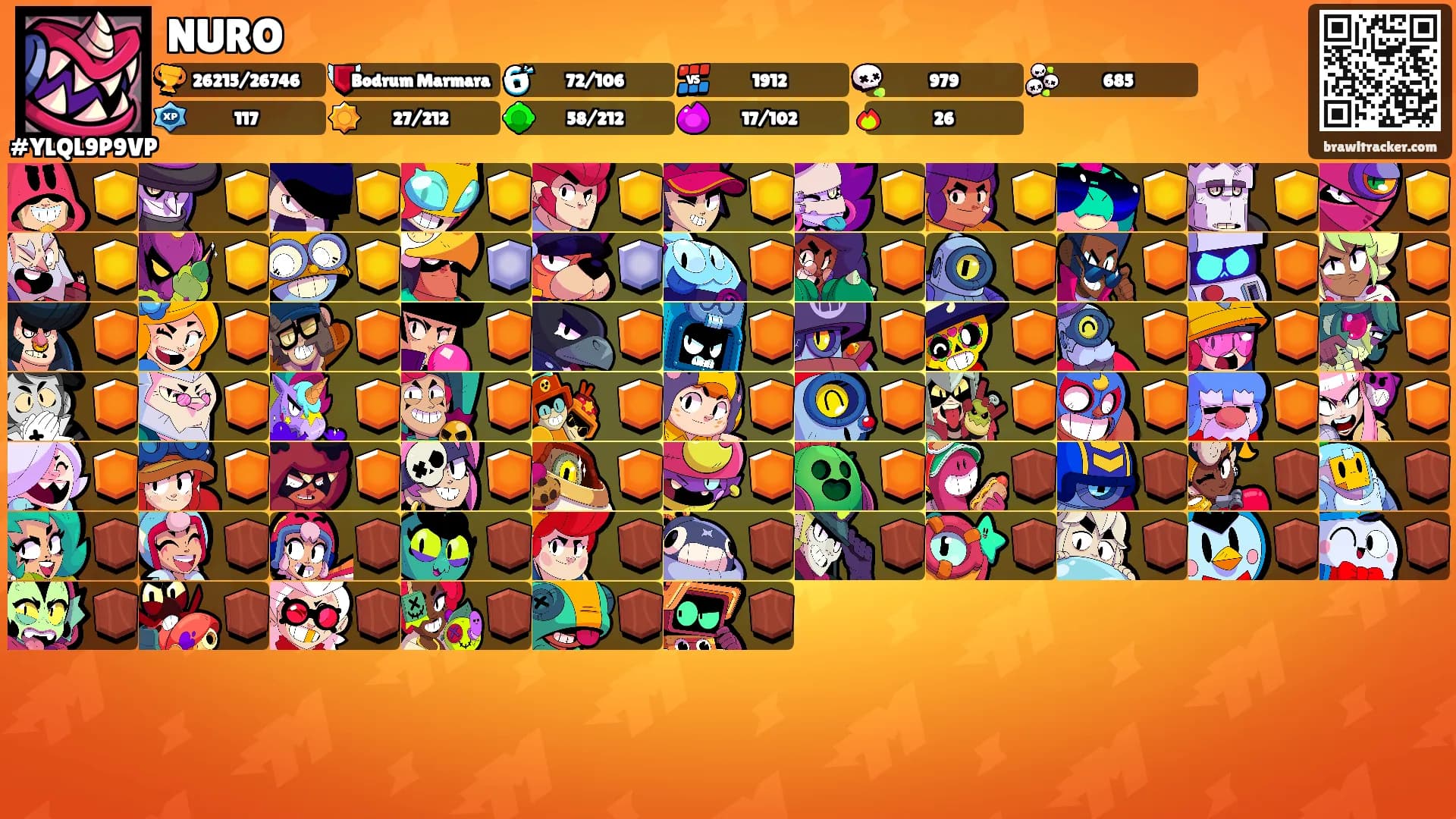 NURO's Ranks