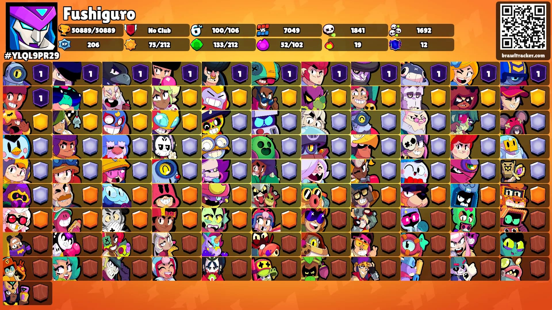 Fushiguro's Ranks