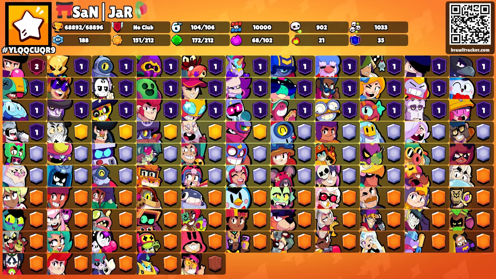 ⛩️SaN|JaR🥀's Ranks