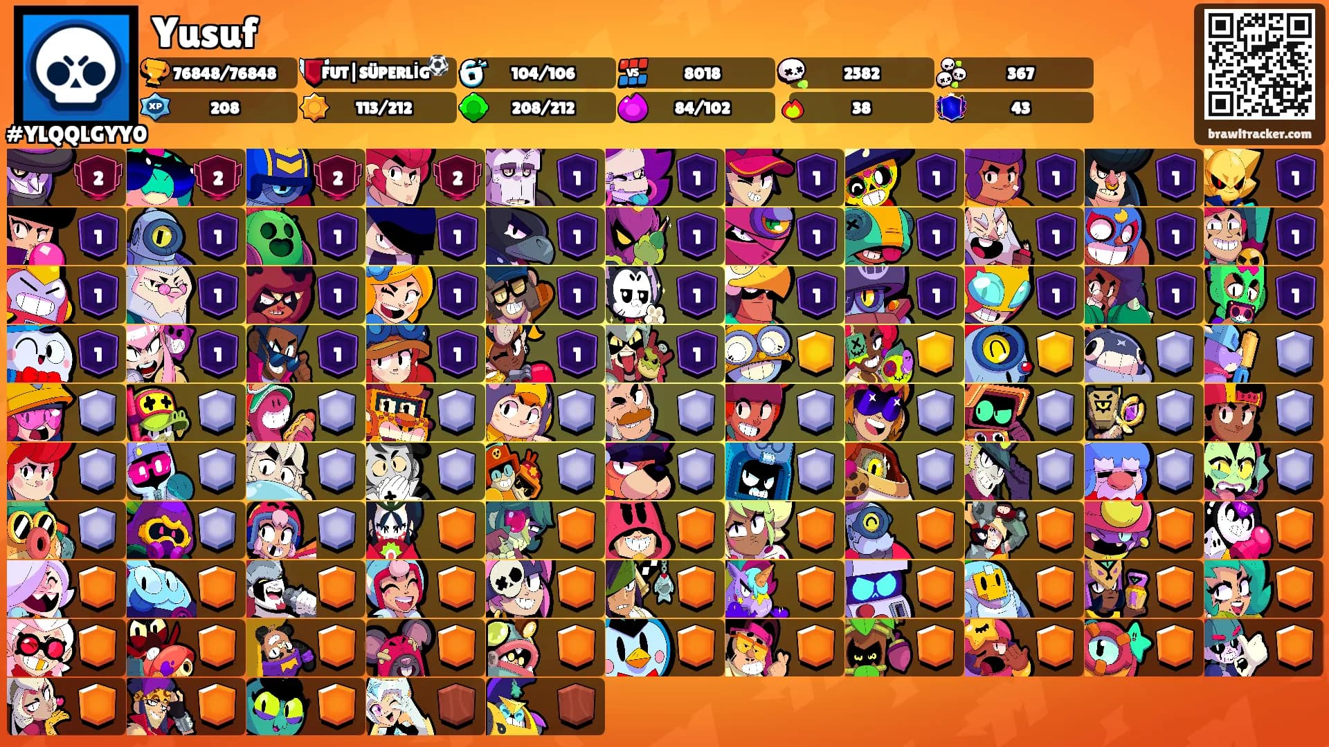 Yusuf's Ranks