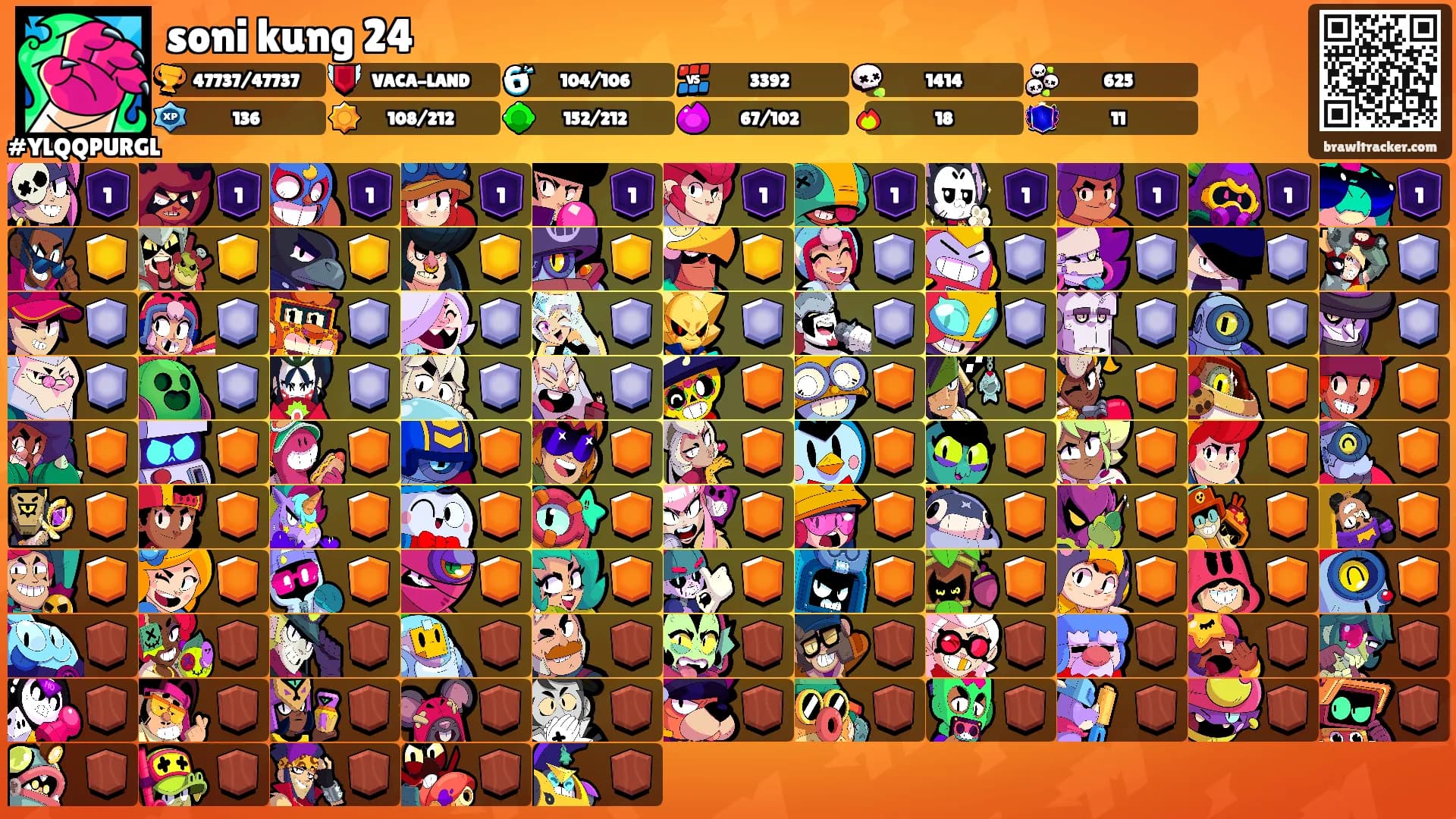 soni kung 24's Ranks
