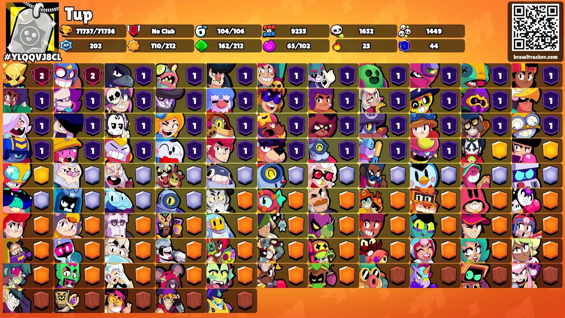 Tup's Ranks