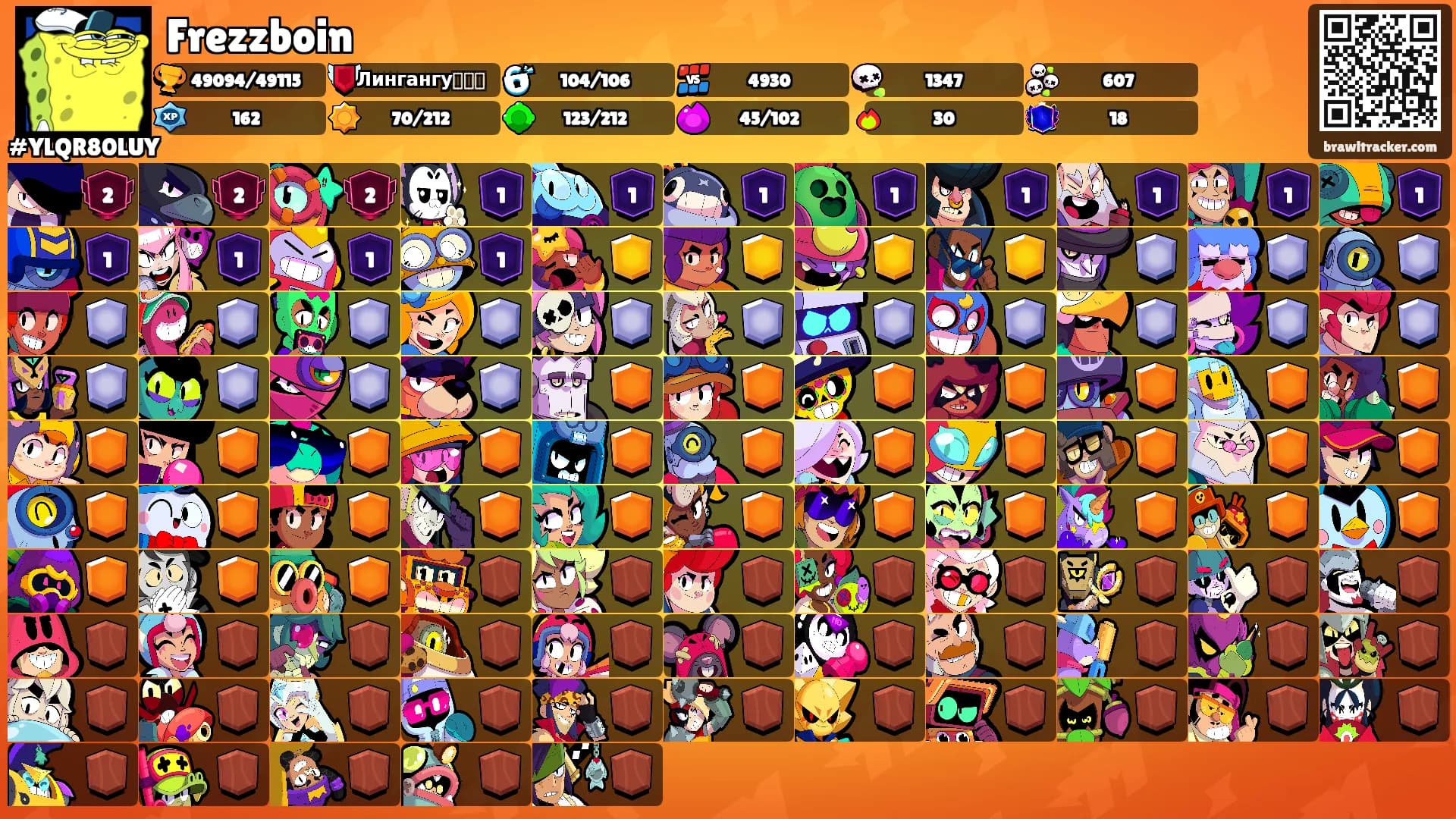 Frezzboin's Ranks
