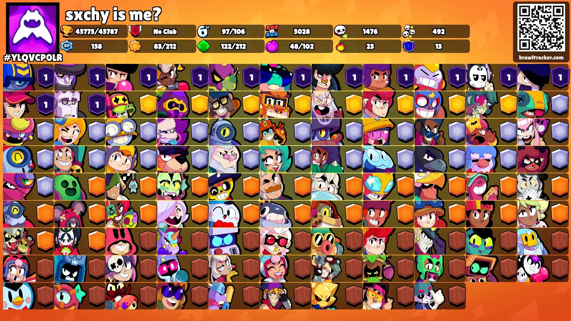 sxchy is me?'s Ranks