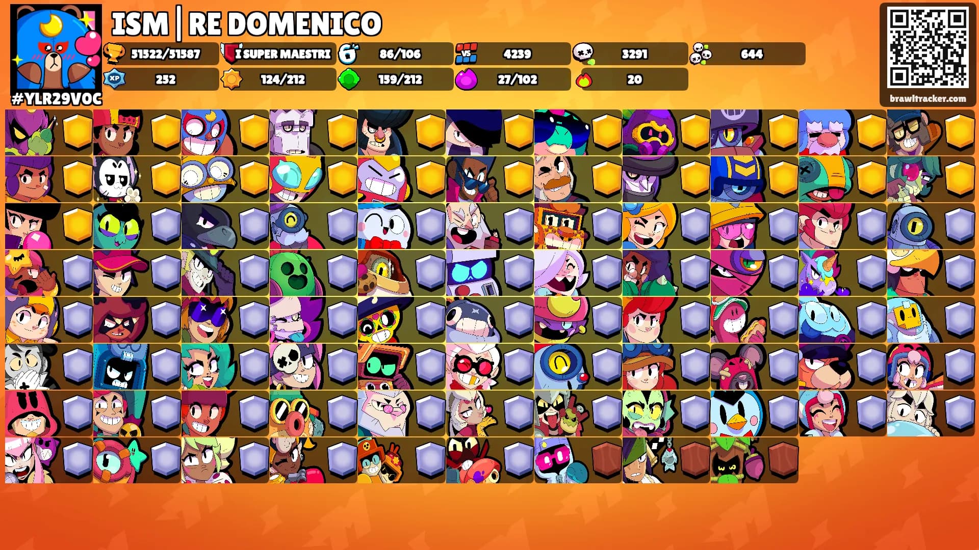 ISM|RE DOMENICO's Ranks